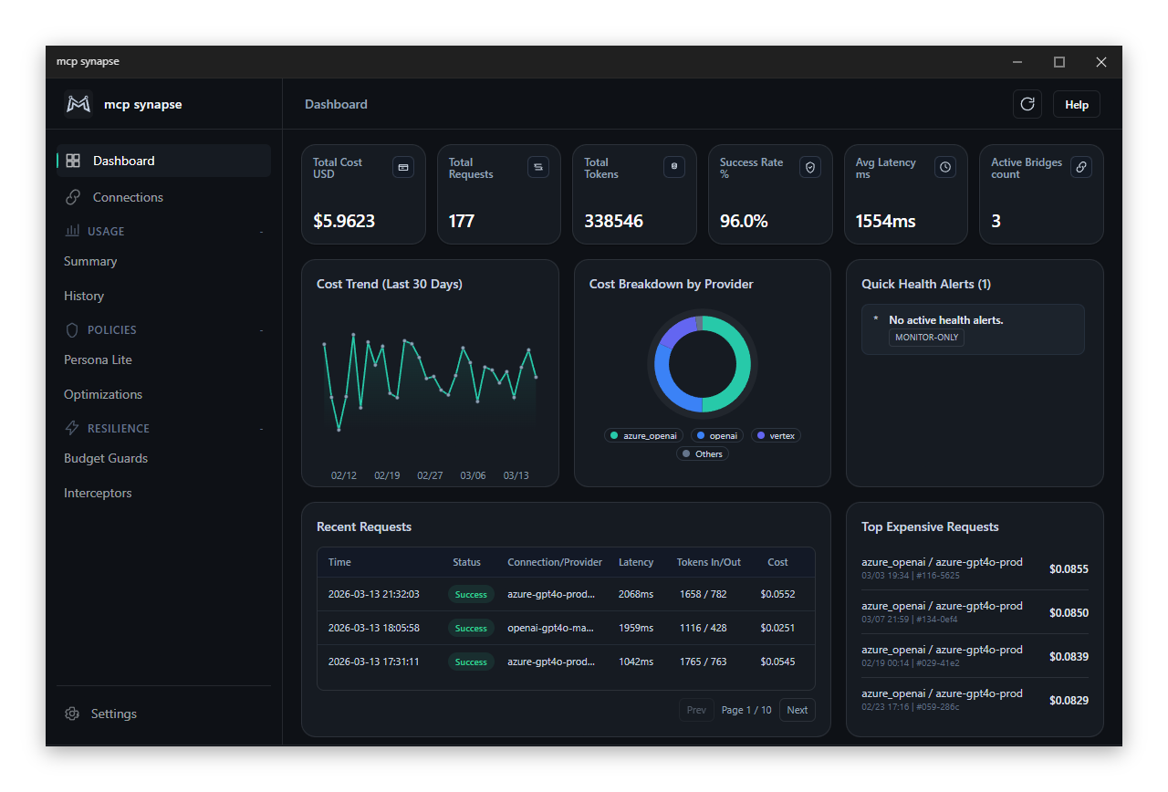 MCP Synapse Dashboard showing usage metrics, cost trends, and request data